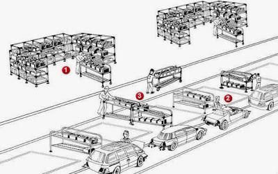 Continuous Lean Development